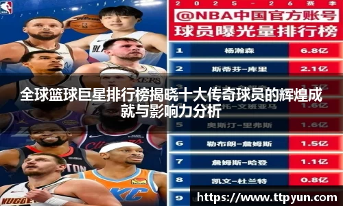全球篮球巨星排行榜揭晓十大传奇球员的辉煌成就与影响力分析