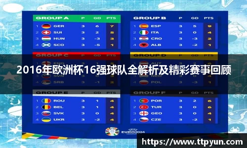 2016年欧洲杯16强球队全解析及精彩赛事回顾